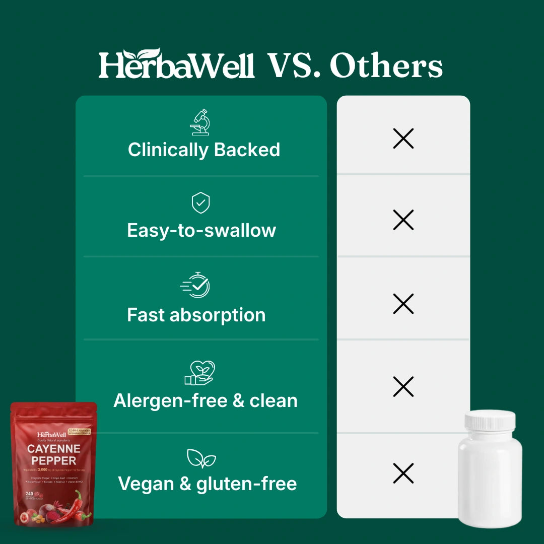 HerbaWell™ Cayenne Pepper