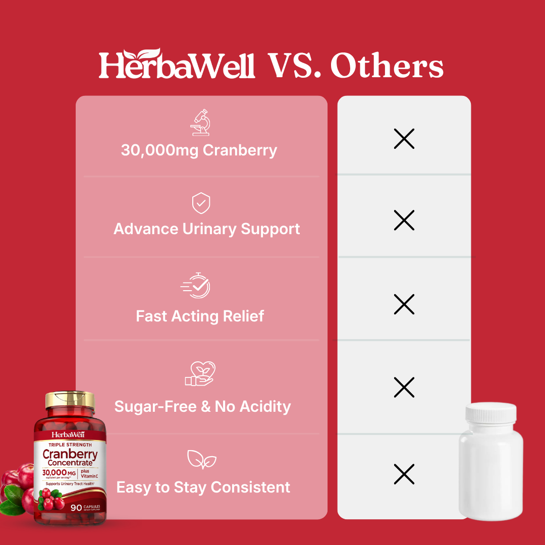 HerbaWell™ Cranberry Concentrate