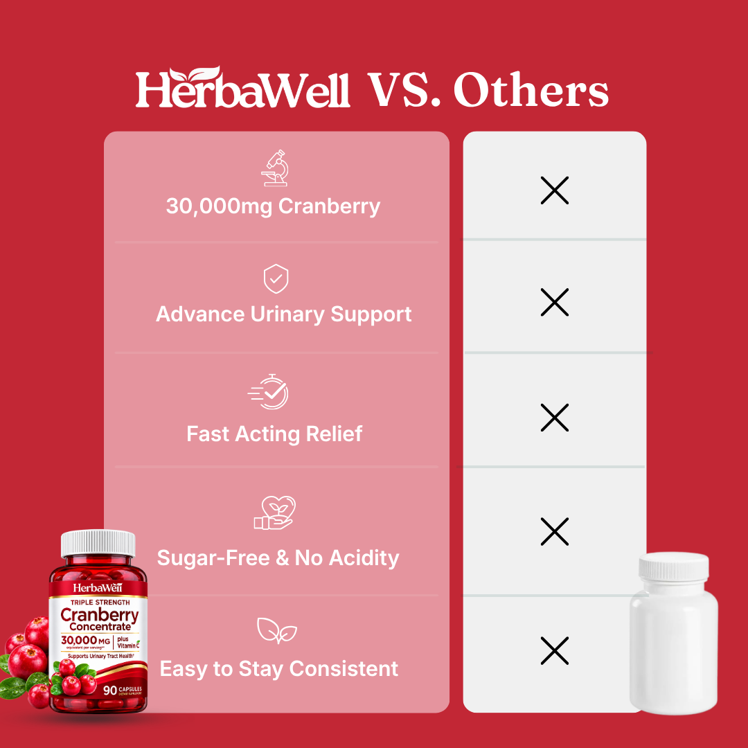 HerbaWell™ Cranberry Concentrate