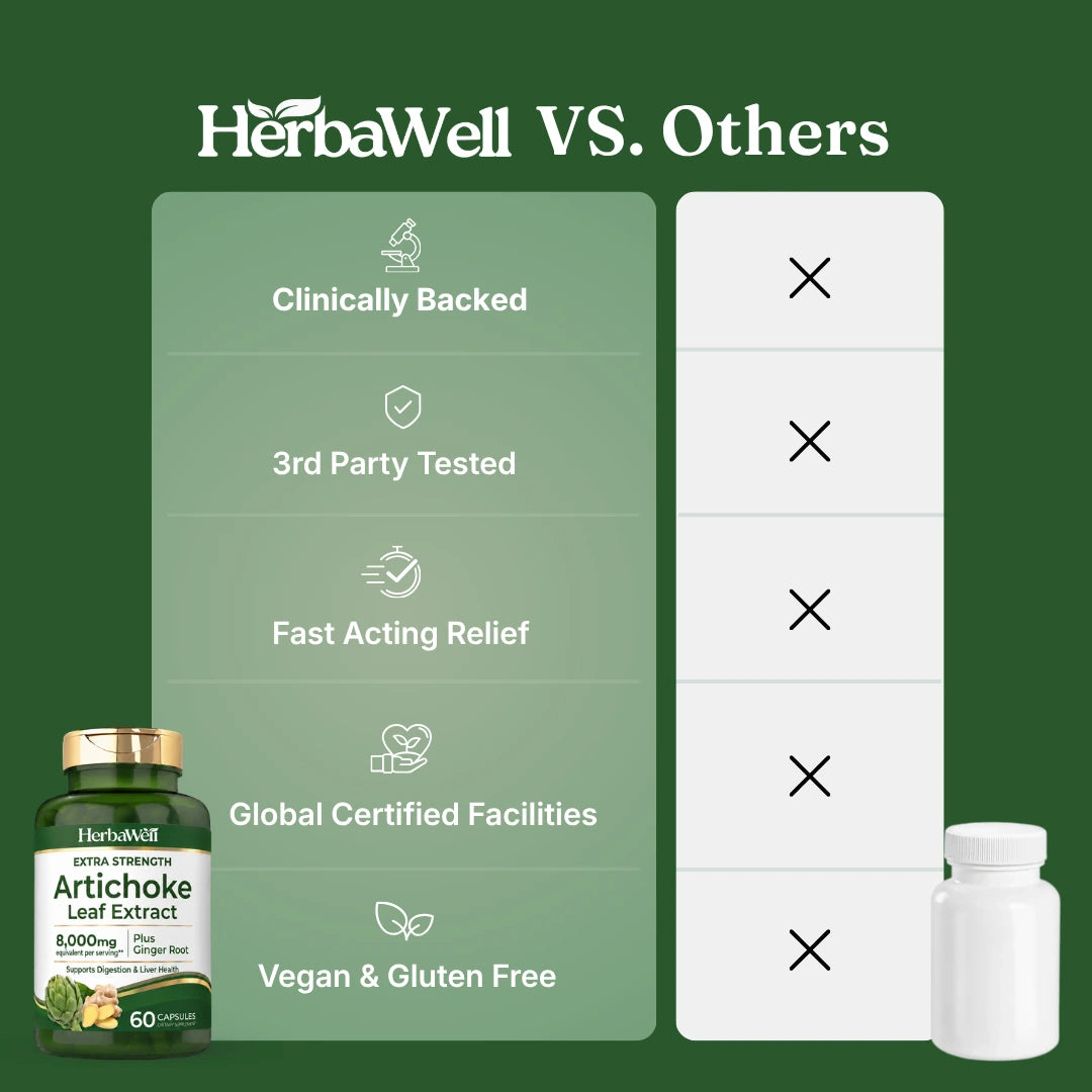 HerbaWell™ Artichoke Leaf Extract Liver Support