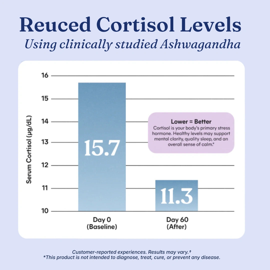 HerbaWell Magnesium + Ashwagandha Gummies