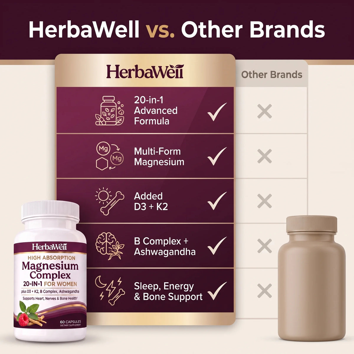 HerbaWell Womens Magnesium Complex